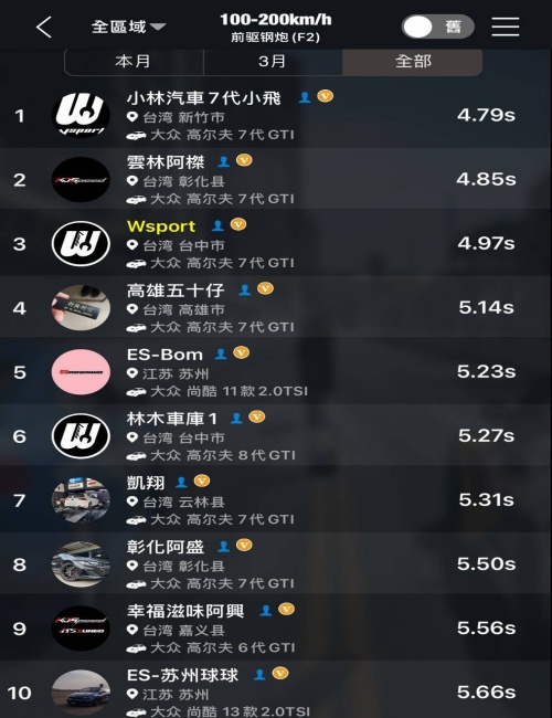 小林排氣管 小林車庫
